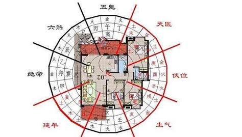 手机号码风水马来西亚